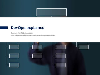 1
© Jerome Kehrli @ niceideas.ch
https://www.niceideas.ch/roller2/badtrash/entry/devops-explained
DevOps explained
 