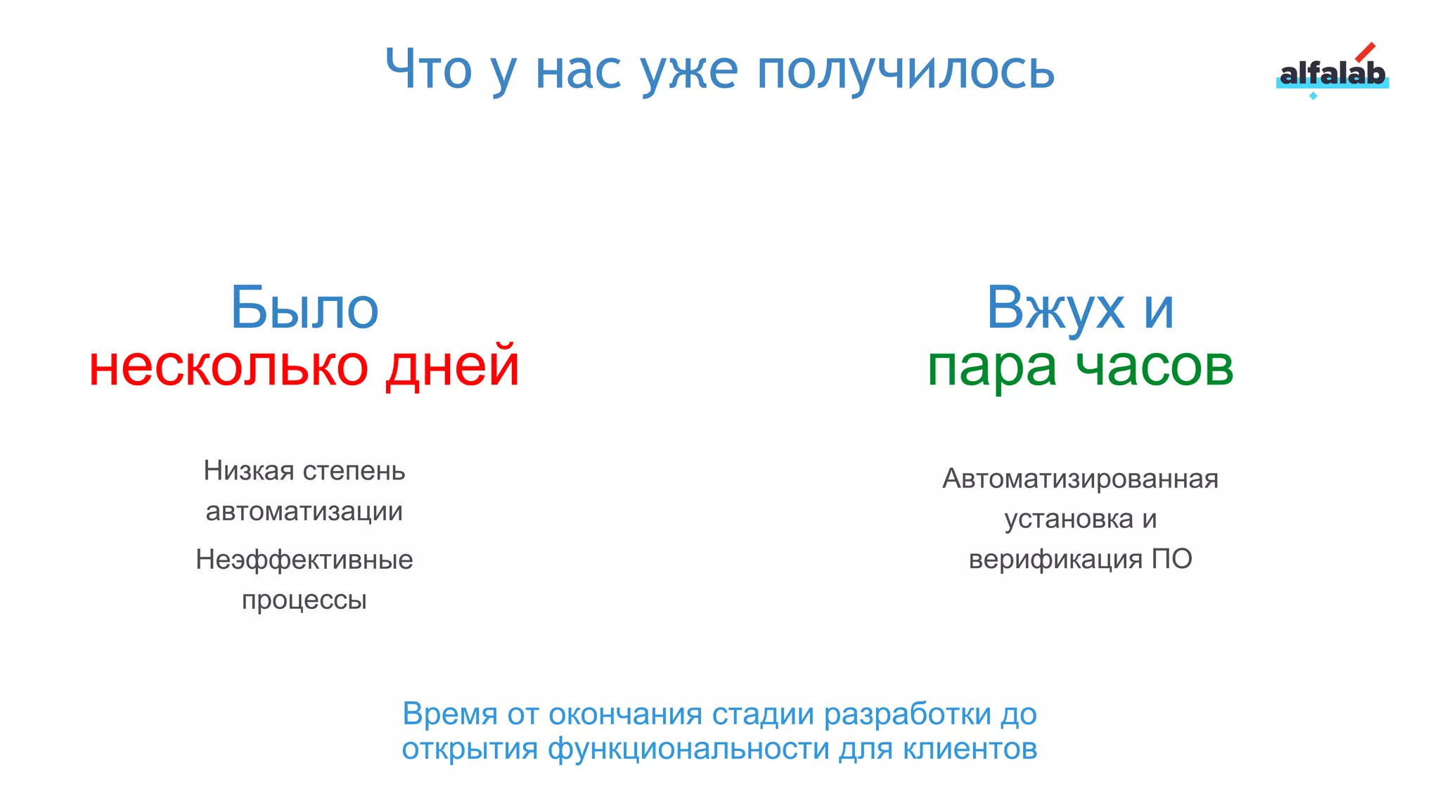 Что у нас уже получилось
Было
несколько дней
Низкая степень
автоматизации
Неэффективные
процессы
Вжух и
пара часов
Автоматизированная
установка и
верификация ПО
Время от окончания стадии разработки до
открытия функциональности для клиентов
 