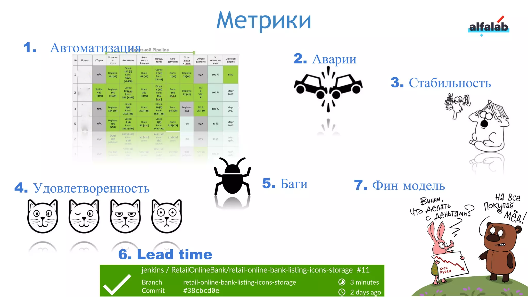 Метрики
1. Автоматизация
2. Аварии
3. Стабильность
4. Удовлетворенность
6. Lead time
5. Баги 7. Фин модель
 
