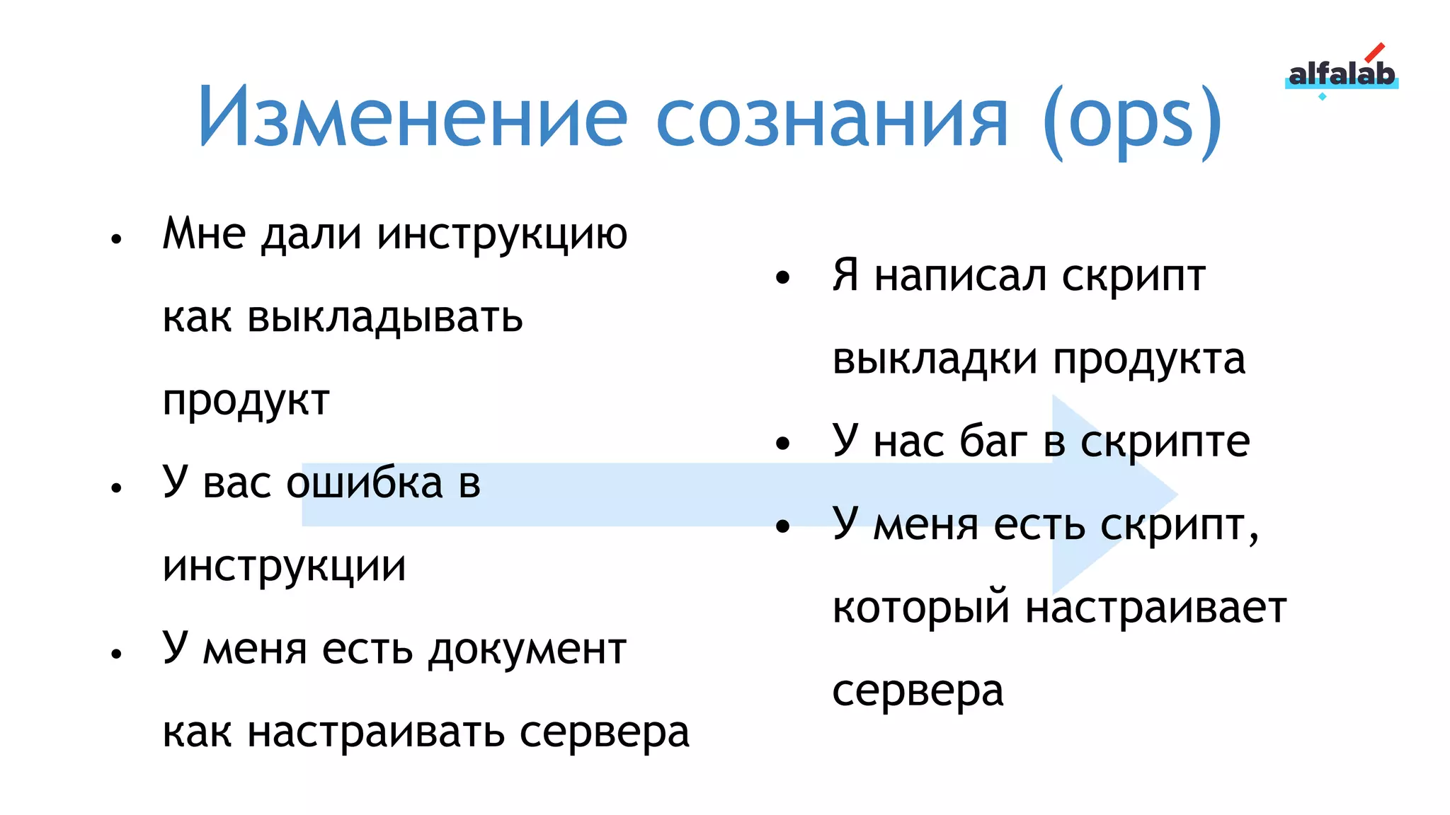 Изменение сознания (ops)
• Мне дали инструкцию
как выкладывать
продукт
• У вас ошибка в
инструкции
• У меня есть документ
как настраивать сервера
• Я написал скрипт
выкладки продукта
• У нас баг в скрипте
• У меня есть скрипт,
который настраивает
сервера
 