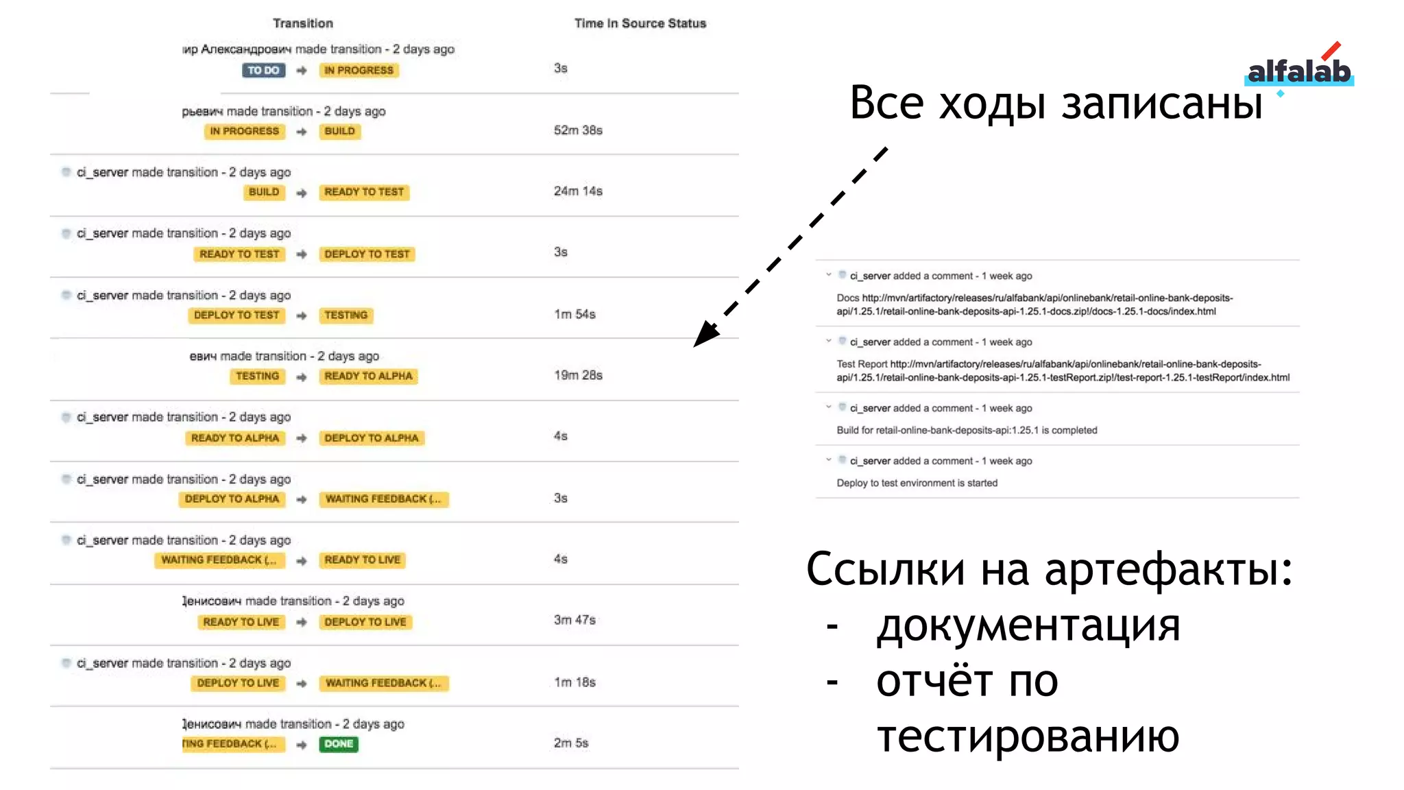 Все ходы записаны
Ссылки на артефакты:
- документация
- отчёт по
тестированию
 