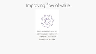 C O N T I N U O U S I N T E G R A T I O N
C O N T I N U O U S D E P L O Y M E N T
R E L E A S E M A N A G E M E N T
A U T O M A T E D T E S T I N G
 