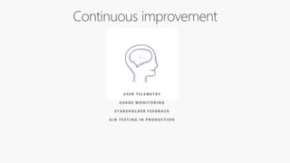 U S E R T E L E M E T R Y
U S A G E M O N I T O R I N G
S T A K E H O L D E R F E E D B A C K
A / B T E S T I N G I N P R O D U C T I O N
 