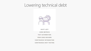 S H I F T - L E F T
C O D E M E T R I C S
T E S T A U T O M A T I O N
P E E R C O D E R E V I E W S
C O N T I N U O U S I N T E G R A T I O N
C O N T I N U O U S U N I T T E S T I N G
 