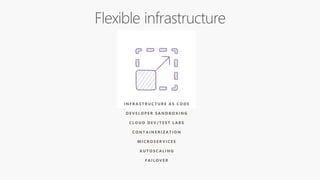 I N F R A S T R U C T U R E A S C O D E
D E V E L O P E R S A N D B O X I N G
C L O U D D E V / T E S T L A B S
C O N T A I N E R I Z A T I O N
M I C R O S E R V I C E S
A U T O S C A L I N G
F A I L O V E R
 