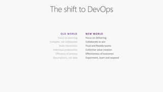 OLD WORLD
Focus on planning
Compete, not collaborate
Static hierarchies
Individual productivity
Efficiency of process
Assumptions, not data
NEW WORLD
Focus on delivering
Collaborate to win
Fluid and flexible teams
Collective value creation
Effectiveness of outcomes
Experiment, learn and respond
 