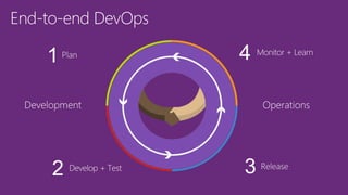 End-to-end DevOps
 