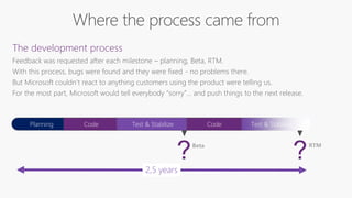 Where the process came from
Planning
Beta
? RTM
?
Code Test & Stabilize Code Test & Stabilize
2,5 years
The development process
Feedback was requested after each milestone – planning, Beta, RTM.
With this process, bugs were found and they were fixed - no problems there.
But Microsoft couldn’t react to anything customers using the product were telling us.
For the most part, Microsoft would tell everybody “sorry”… and push things to the next release.
 