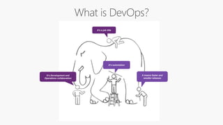 It’s Development and
Operations collaboration
It’s a job title
It’s automation
It means faster and
smaller releases
 