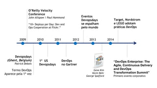 2009
O’Reilly Velocity
Conference
John Allspaw / Paul Hammond
“10+ Deploys per Day: Dev and
Ops Cooperation at Flickr.”
Devopsdays
(Ghent, Belgium)
Patrick Debois
Termo DevOps
Aparece pela 1ª vez
2010
1º US
Devopsdays
2011
DevOps
no Gartner
2012
Eventos
Devopsdays
se espalham
pelo mundo
2013
Gene Kim
Kevin Behr
George Spafford
2014
Target, Nordstrom
e LEGO adotam
práticas DevOps
“DevOps Enterprise: The
Agile, Continuous Delivery
and DevOps
Transformation Summit”
Primeiro evento corporativo
 