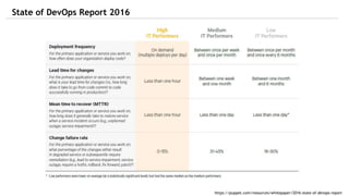 State of DevOps Report 2016
https://puppet.com/resources/whitepaper/2016-state-of-devops-report
 