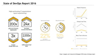 State of DevOps Report 2016
https://puppet.com/resources/whitepaper/2016-state-of-devops-report
 