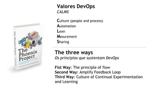 The three ways
Os princípios que sustentam DevOps
Fist Way: The principle of flow
Second Way: Amplify Feedback Loop
Third Way: Culture of Continual Experimentation
and Learning
Valores DevOps
CALMS
Culture (people and process)
Automation
Lean
Mesurement
Sharing
 