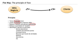 Princípios
• Torne o trabalho visível
• Limite o trabalho em progresso (WIP)
• Reduza o tamanho dos pacotes de trabalho
• Reduza a quantidade de ‘handoffs’
• Identifique e declare as restrições:
Elimine deserdícios
Trabalho parcialmente pronto
Processos extras
Recursos que trocam de atividades
Defeitos
Atos heircos
etc
Fist Way: The principle of flow
Idéia
Negócio
Cliente
 