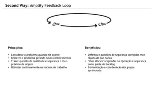 Princípios:
• Considerar o problema quando ele ocorre
• Resolver o problema gerando novos conhecimentos
• Trazer questão de qualidade e segurança o mais
próximo da origem
• Otimizar continuamente os núcleos de trabalho
Benefícios:
• Defeitos e questões de segurança corrigidos mais
rápido do que nunca
• ‘User stories’ originadas na operação e segurança
como parte do backlog
• Comunicação e coordenação dos grupos
aprimorada
Second Way: Amplify Feedback Loop
 