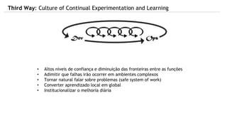 • Altos níveis de confiança e diminuição das fronteiras entre as funções
• Adimitir que falhas irão ocorrer em ambientes complexos
• Tornar natural falar sobre problemas (safe system of work)
• Converter aprendizado local em global
• Institucionalizar o melhoria diária
Third Way: Culture of Continual Experimentation and Learning
 