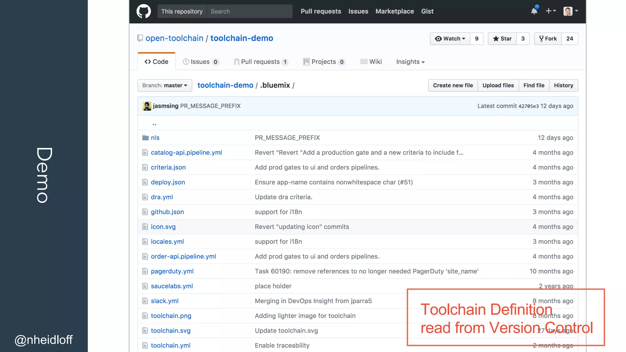 Demo
@nheidloff
Toolchain Definition
read from Version Control
 