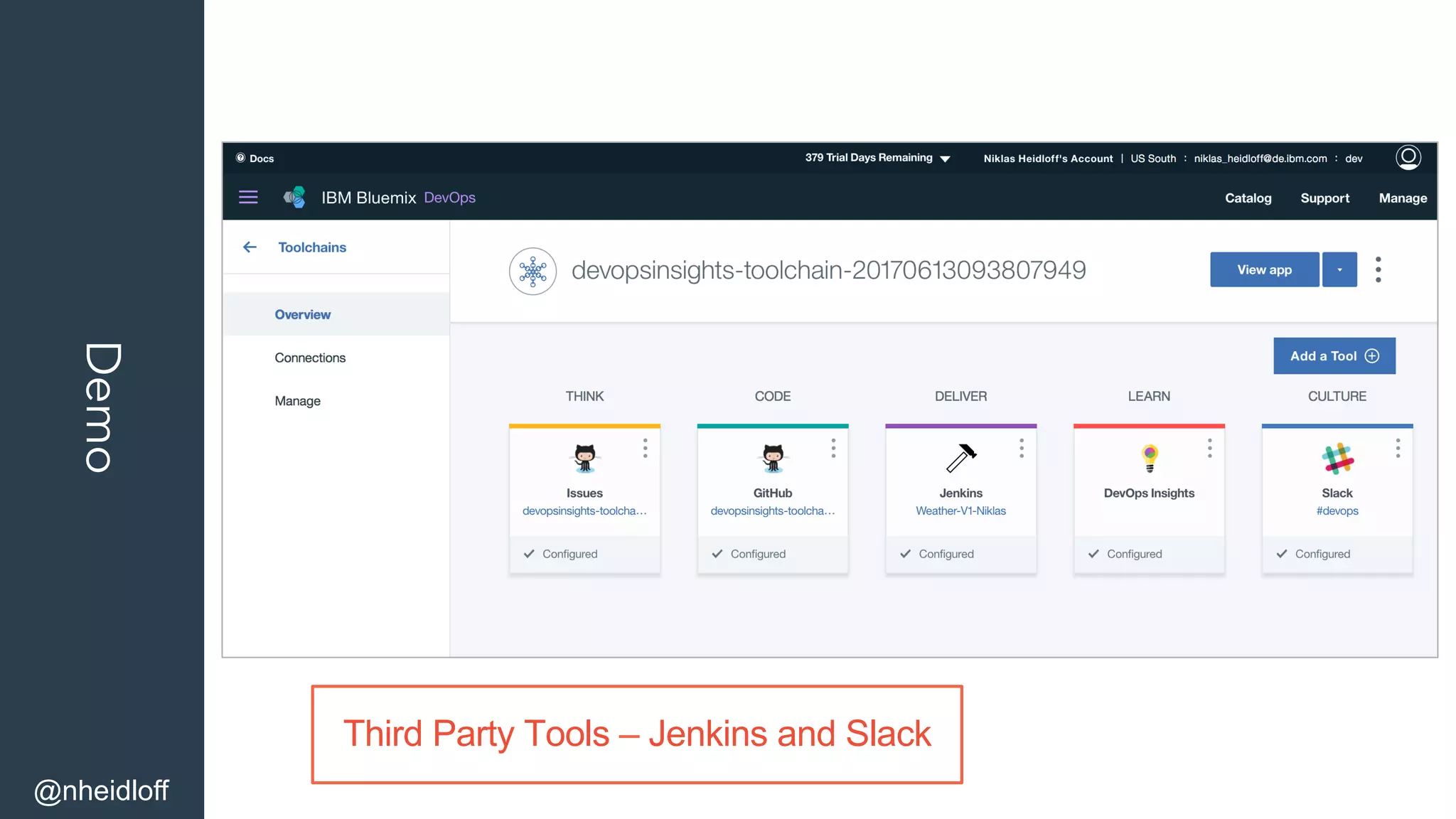 Demo
@nheidloff
Third Party Tools – Jenkins and Slack
 