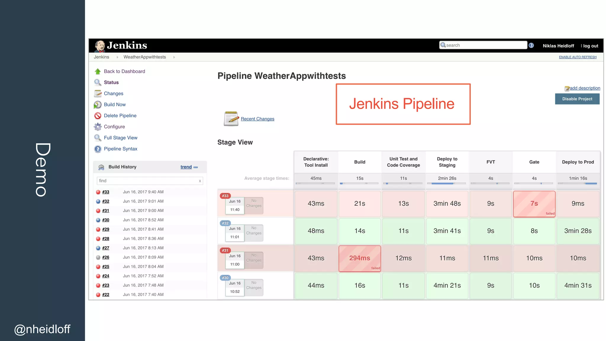 Demo
@nheidloff
Jenkins Pipeline
 