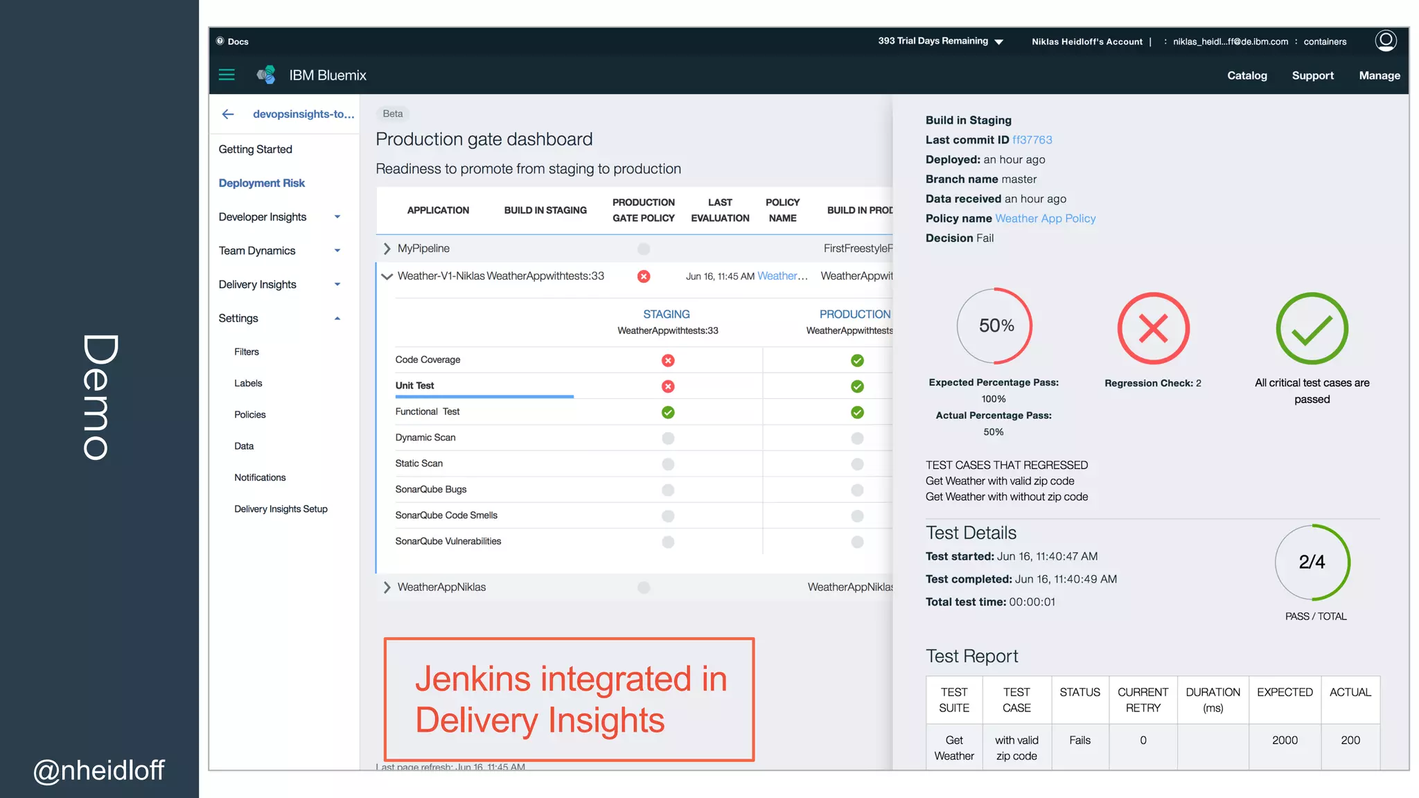 Demo
@nheidloff
Jenkins integrated in
Delivery Insights
 