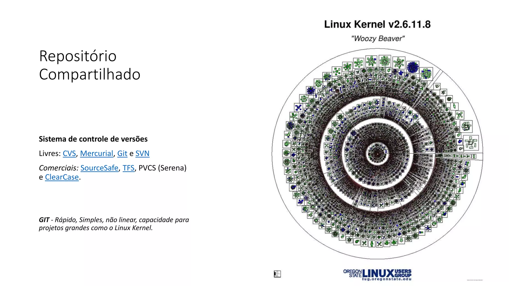 Repositório
Compartilhado
Sistema de controle de versões
Livres: CVS, Mercurial, Git e SVN
Comerciais: SourceSafe, TFS, PVCS (Serena)
e ClearCase.
GIT - Rápido, Simples, não linear, capacidade para
projetos grandes como o Linux Kernel.
 
