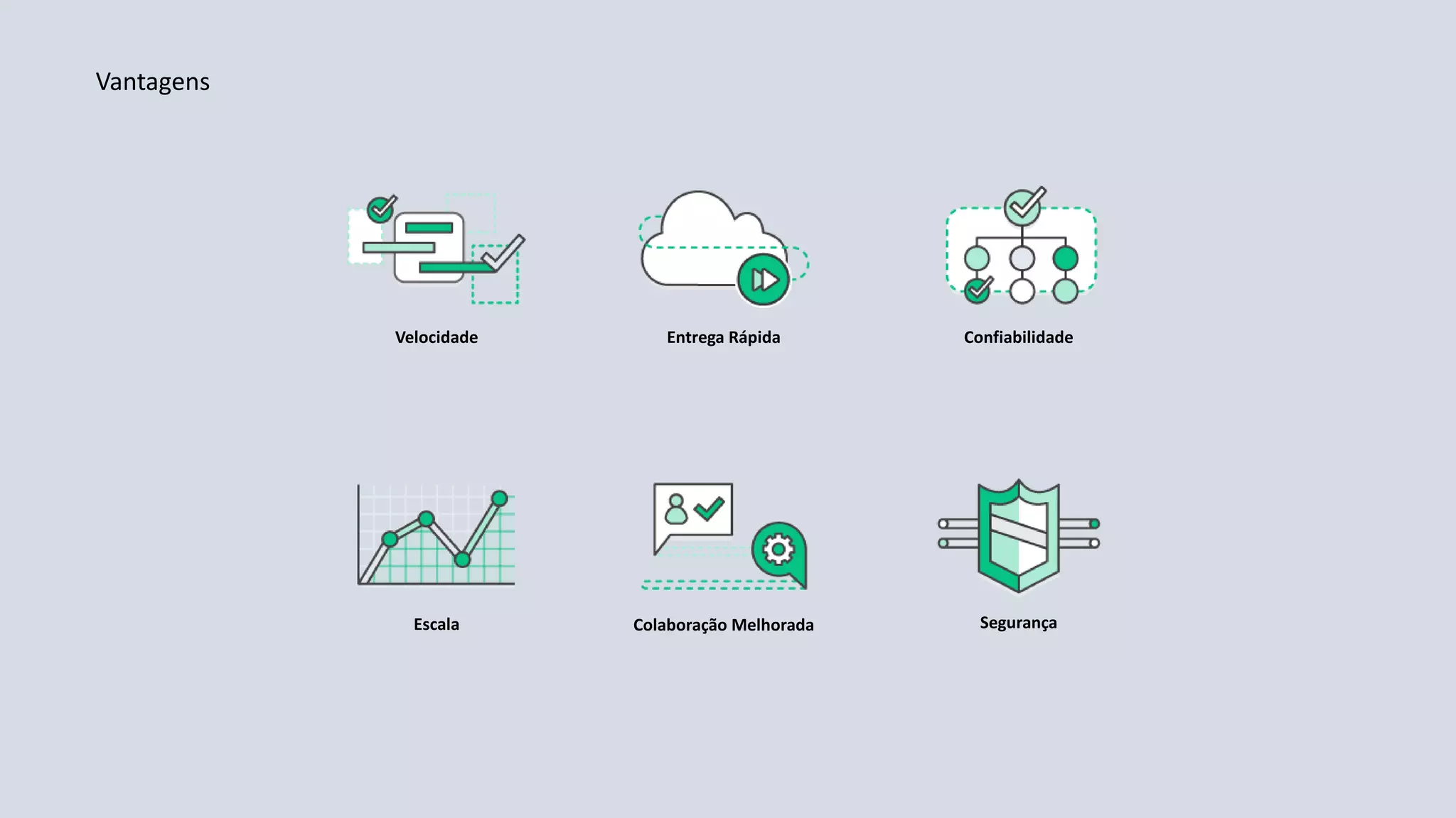 Velocidade Entrega Rápida Confiabilidade
SegurançaColaboração MelhoradaEscala
Vantagens
 