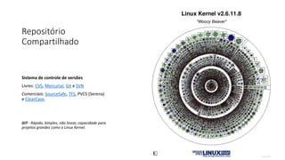 Repositório
Compartilhado
Sistema de controle de versões
Livres: CVS, Mercurial, Git e SVN
Comerciais: SourceSafe, TFS, PVCS (Serena)
e ClearCase.
GIT - Rápido, Simples, não linear, capacidade para
projetos grandes como o Linux Kernel.
 