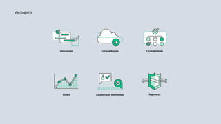 Velocidade Entrega Rápida Confiabilidade
SegurançaColaboração MelhoradaEscala
Vantagens
 