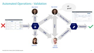 Chat
Resolved
SM
S
Chat
e-mail
Automated Operations - Validation
19Think 2018 / DOC ID / Month XX, 2018 / © 2018 IBM Corporation
Notification
Incident
Chat
Run Books
Run
Rollback
Run App
Check
All
good!
Escalate
App owner
Operator
App owner
Senior
Operator
 