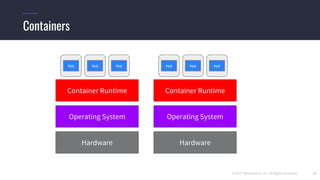 © 2017 Mesosphere, Inc. All Rights Reserved. 17
Containers
Hardware
Operating System
App
Container Runtime
App App
Hardware
Operating System
App
Container Runtime
App App
 
