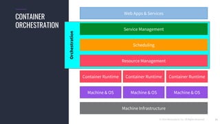 © 2018 Mesosphere, Inc. All Rights Reserved.
Orchestration
21
Machine Infrastructure
Web Apps & Services
Scheduling
Resource Management
Container Runtime
Machine & OS
Service Management
CONTAINER
ORCHESTRATION
Machine & OS Machine & OS
Container Runtime Container Runtime
 