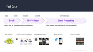 © 2016 Mesosphere, Inc. All Rights Reserved. 26
Fast Data
Batch Event ProcessingMicro-Batch
Days Hours Minutes Seconds Microseconds
Solves problems using predictive and prescriptive analyticsReports what has happened using descriptive analytics
Predictive User InterfaceReal-time Pricing and Routing Real-time AdvertisingBilling, Chargeback Product recommendations
 