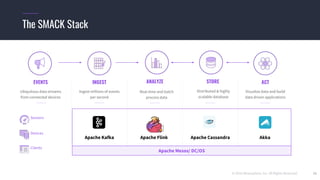 © 2016 Mesosphere, Inc. All Rights Reserved. 28
The SMACK Stack
EVENTS
Ubiquitous data streams
from connected devices
INGEST
Apache Kafka
STORE
Apache Flink
ANALYZE
Apache Cassandra
ACT
Akka
Ingest millions of events
per second
Distributed & highly
scalable database
Real-time and batch
process data
Visualize data and build
data driven applications
Apache Mesos/ DC/OS
Sensors
Devices
Clients
 