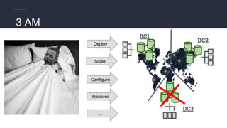 DC1
DC2
DC3
Deploy
Scale
Configure
Recover
3 AM
...
 