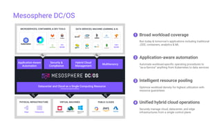 PHYSICAL INFRASTRUCTURE
MICROSERVICES, CONTAINERS, & DEV TOOLS
VIRTUAL MACHINES PUBLIC CLOUDS
DATA SERVICES, MACHINE LEARNING, & AI
Security &
Compliance
Application-Aware
Automation
Multitenancy
Hybrid Cloud
Management
100+
MORE
DatacenterEdge
Datacenter and Cloud as a Single Computing Resource
Powered by Apache Mesos
20+
MORE
Unified hybrid cloud operations
Securely manage cloud, datacenter, and edge
infrastructures from a single control plane
4
Mesosphere DC/OS
Intelligent resource pooling
Optimize workload density for highest utilization with
resource guarantees
3
Broad workload coverage
Run today & tomorrow’s applications including traditional
J2EE, containers, analytics & ML
1
Application-aware automation
Automate workload-specific operating procedures to
“as-a-Service” anything from Kubernetes to data services
2
 