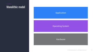 © 2018 Mesosphere, Inc. All Rights Reserved.
Hardware
Operating System
Application
7
Monolithic model
 