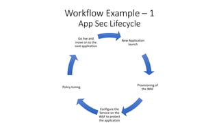 Workflow Example – 1
App Sec Lifecycle
New Application
launch
Provisioning of
the WAF
Configure the
Service on the
WAF to protect
the application
Policy tuning
Go live and
move on to the
next application
 