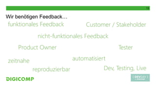 13
Wir benötigen Feedback…
funktionales Feedback Customer / Stakeholder
nicht-funktionales Feedback
Product Owner Tester
zeitnahe
reproduzierbar
automatisiert
Dev, Testing, Live
 