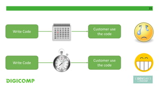 23
Write Code
Customer use
the code
Write Code
Customer use
the code
 