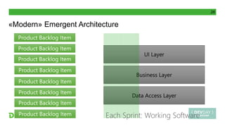 28
«Modern» Emergent Architecture
Each Sprint: Working Software
 