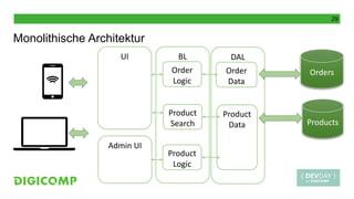 29
Monolithische Architektur
Orders
Products
DAL
Order
Data
Product
Data
BL
Order
Logic
Product
Search
Product
Logic
UI
Admin UI
 