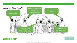9
Was ist DevOps?
Bildquelle: https://en.wikipedia.org/wiki/Blind_men_and_an_elephant
Team
Automation
Development und
Operations
Zusammenarbeit
Schnelle und
kleinere Releases
Feedback aus
der Produktion
 