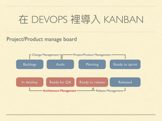 在 DEVOPS 裡導入 KANBAN
Backlogs Audit Planning Ready to sprint
ReleasedIn develop Ready for QA Ready to release
Change Management
Architecture Management Release Management
Project/Product Management
Project/Product manage board
 