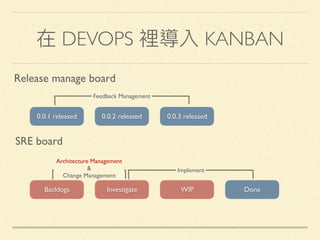 在 DEVOPS 裡導入 KANBAN
Release manage board
SRE board
0.0.1 released 0.0.2 released 0.0.3 released
Feedback Management
Backlogs Investigate WIP Done
Architecture Management
&
Change Management
Implement
 