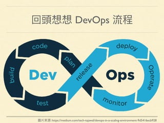 回頭想想 DevOps 流程
圖片來來源: https://medium.com/tech-tajawal/devops-in-a-scaling-environment-9d5416ecb928
 