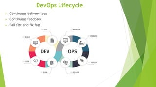DevOps Lifecycle
 Continuous delivery loop
 Continuous feedback
 Fail fast and fix fast
 