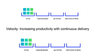 Velocity: Increasing productivity with continuous delivery
 