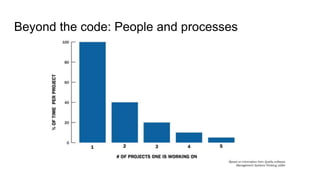 Beyond the code: People and processes
 