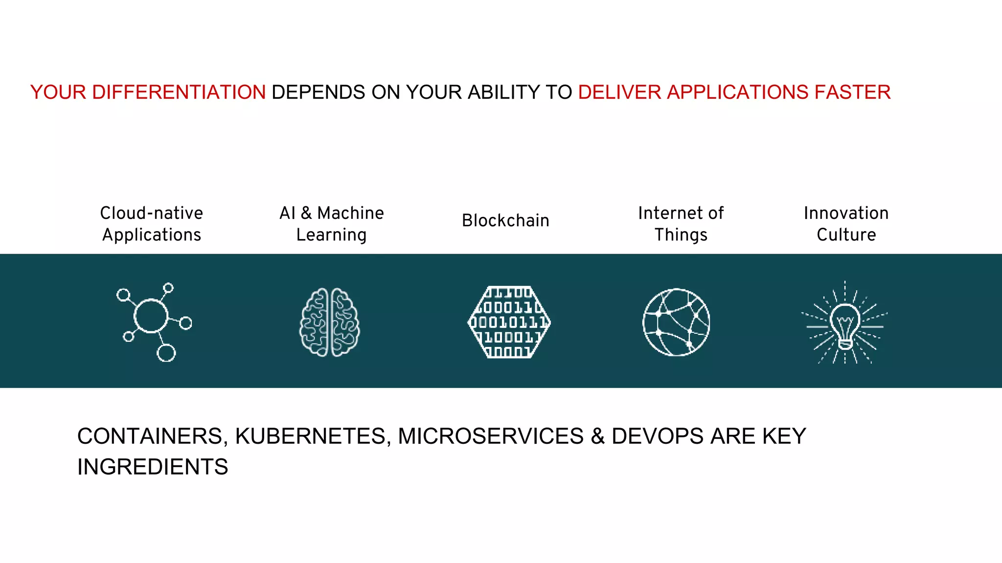 YOUR DIFFERENTIATION DEPENDS ON YOUR ABILITY TO DELIVER APPLICATIONS FASTER
CONTAINERS, KUBERNETES, MICROSERVICES & DEVOPS ARE KEY
INGREDIENTS
Innovation
Culture
Cloud-native
Applications
AI & Machine
Learning
Internet of
Things
Blockchain
 