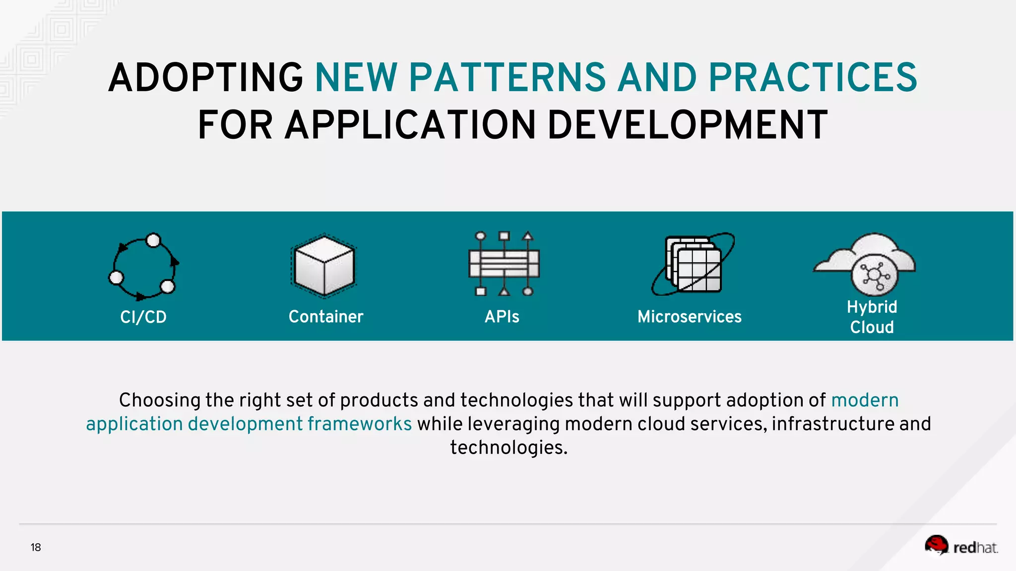 18
ADOPTING NEW PATTERNS AND PRACTICES
FOR APPLICATION DEVELOPMENT
APIs MicroservicesContainerCI/CD
Hybrid
Cloud
Choosing the right set of products and technologies that will support adoption of modern
application development frameworks while leveraging modern cloud services, infrastructure and
technologies.
 